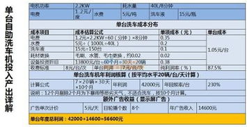 深圳車魔方自助洗車機 火爆招商加盟，回報率超200%的創新機遇